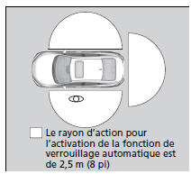 Verrouillage du véhicule (verrouillage automatique à l'éloignement)