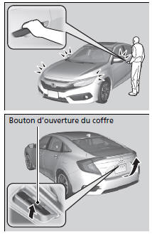 Déverrouillage du véhicule