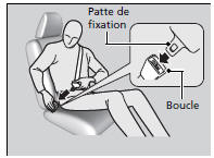 Attacher une ceinture de sécurité