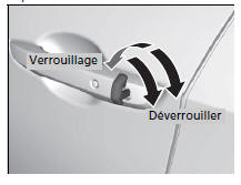 Verrouillage/déverrouillage des portières à l'aide d'une clé