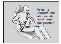 Attacher une ceinture de sécurité