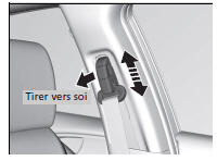 Réglage de l'ancrage de l'épaulière