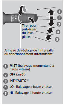 Essuie-glaces/lave-glaces de pare-brise