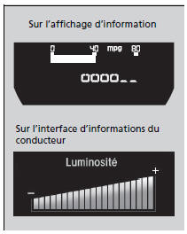 Indicateur d'intensité lumineuse