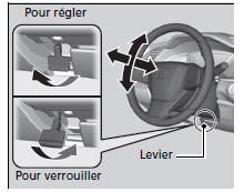 Réglage du volant de direction