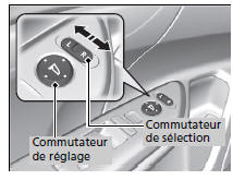 Rétroviseurs extérieurs électriques