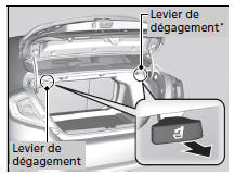 Rabattement des sièges arrière