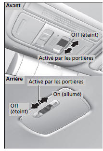 Commutateurs d'éclairage intérieur