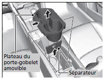 Compartiment de la console