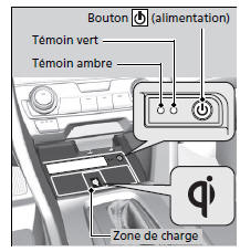 Chargeur sans fil