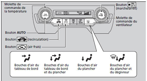 Utilisation du système de chauffage automatique