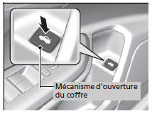 Utilisation du mécanisme d'ouverture du coffre