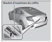 Utilisation du bouton d'ouverture du coffre