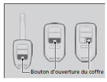 Utilisation de la télécommande