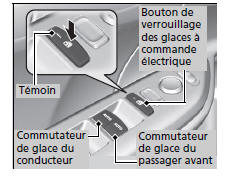 Ouvrir/fermer des glaces à l'aide de la fonction d'ouverture/ fermeture automatique