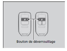 Ouverture des glaces et du toit ouvrant* avec la télécommande