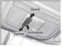 Ouverture/fermeture du toit ouvrant