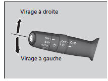 Clignotants