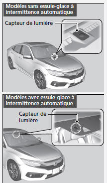 Fonctionnement automatique (commande de fonctionnement automatique des phares)