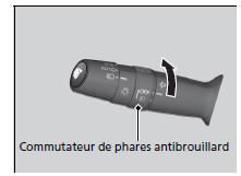 Phares antibrouillard