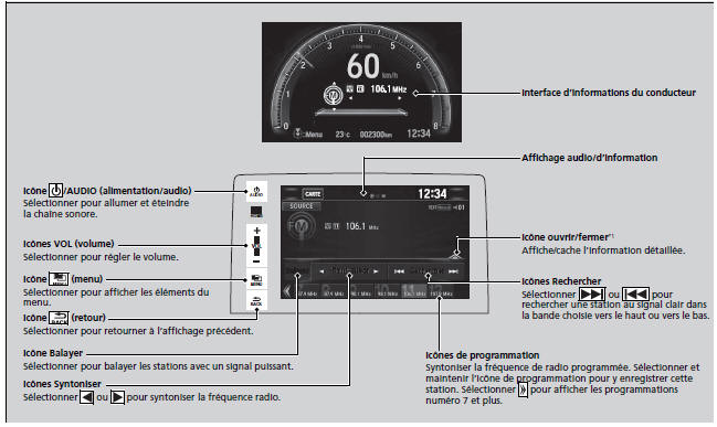 Écouter la radio AM/FM