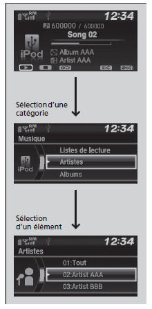 Comment choisir une chanson à partir de la liste musicale de l'iPod avec le bouton sélecteur