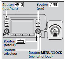 Modèles avec chaîne sonore à affichage en couleur