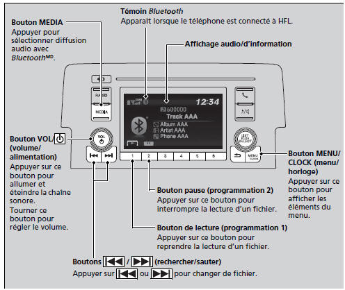 Configuration du téléphone