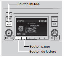 Pour faire jouer des fichiers audio BluetoothM