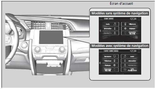 Utilisation de l'affichage audio/d'information