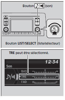 Réglage du son