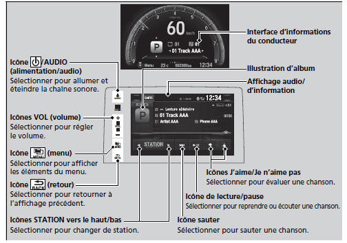 Écouter Pandora