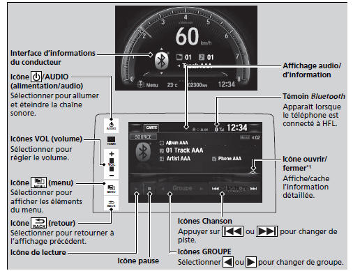 Configuration du téléphone