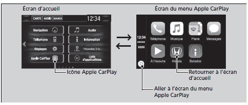 Menu Apple CarPlay