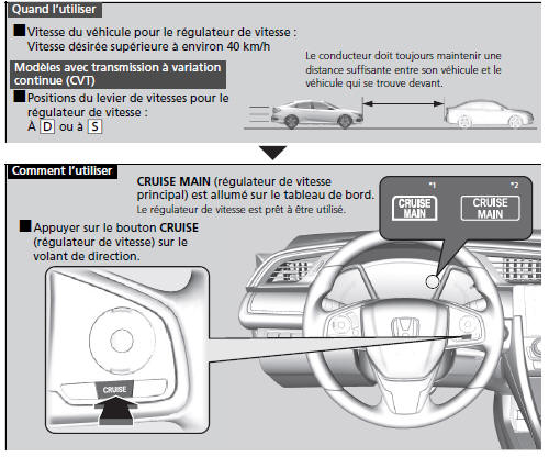 Régulateur de vitesse