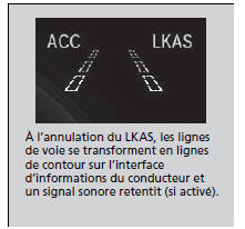 Le fonctionnement du système est interrompu lorsqu'on