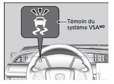 Fonctionnement du VSAM