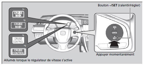 Pour régler la vitesse de consigne du véhicule