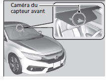 Emplacement de la caméra et conseils d'utilisation