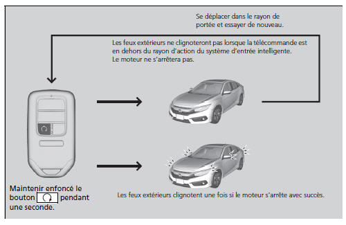 Pour arrêter le moteur