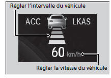 Pour régler la vitesse de consigne du véhicule