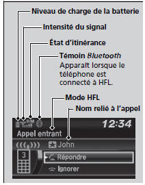 Affichage de l'état de HFL