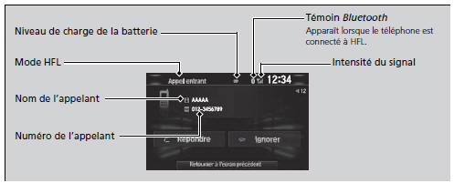 Affichage de l'état de HFL