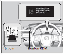 Système RDM activé et désactivé