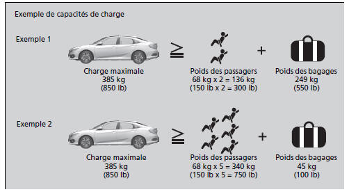 Capacité de charge maximum