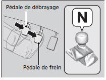 Modèles avec boîte de vitesses manuelle