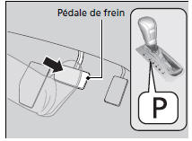 Modèles avec transmission à variation continue (CVT)