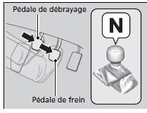 Modèles avec boîte de vitesses manuelle