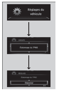 Modèles avec interface d'informations du conducteur