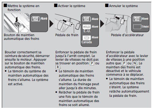 Modèles avec transmission à variation continue (CVT)